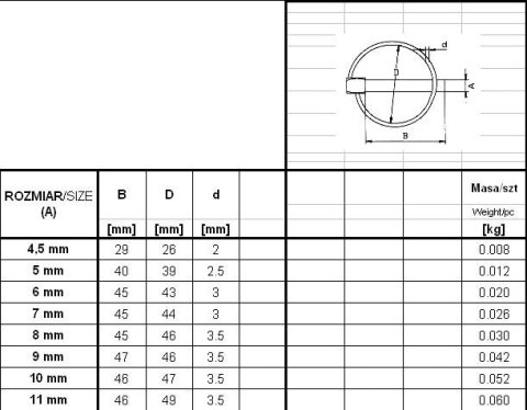 ZABEZPIECZENIE - PRZETYCZKA ROLNICZA 10MM ZABEZPIECZENIE - PRZETYCZKA ROLNICZA 10MM