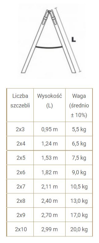 DRABINA DREWNIANA BRAKET PREMIUM 2X9 SZCZEBLI 270CM DRABINA DREWNIANA BRAKET PREMIUM 2X9 SZCZEBLI 270CM
