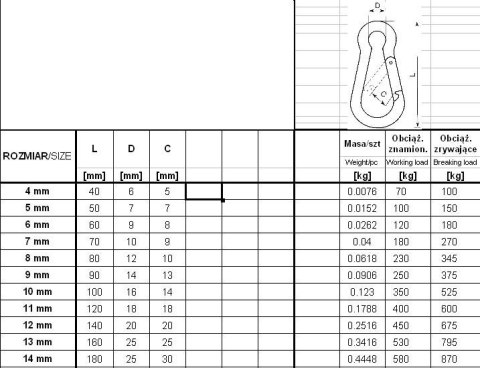 KARABIŃCZYK DO LIN DIN 5299C 7*70MM KARABIŃCZYK DO LIN DIN 5299C 7*70MM