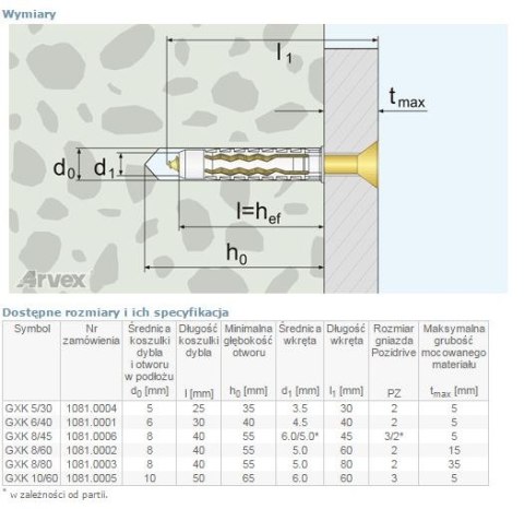 DYBEL UNIWERSALNY ŁEB Z NACIĘCIEM KRZYŻOWYM GXK 8/80MM DYBEL UNIWERSALNY ŁEB Z NACIĘCIEM KRZYŻOWYM GXK 8/80MM