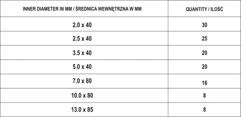 ZESTAW RUREK TERMOKURCZLIWYCH 127SZT MIX ZESTAW RUREK TERMOKURCZLIWYCH 127SZT MIX