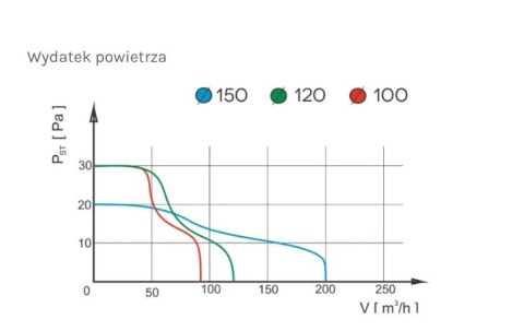 WENTYLATOR ŁAZIENKOWY PRESTIGE 120 ZG HS ŻALUZJA,CZUJ.WILGOT WENTYLATOR ŁAZIENKOWY PRESTIGE 120 ZG HS ŻALUZJA,CZUJ.WILGOT