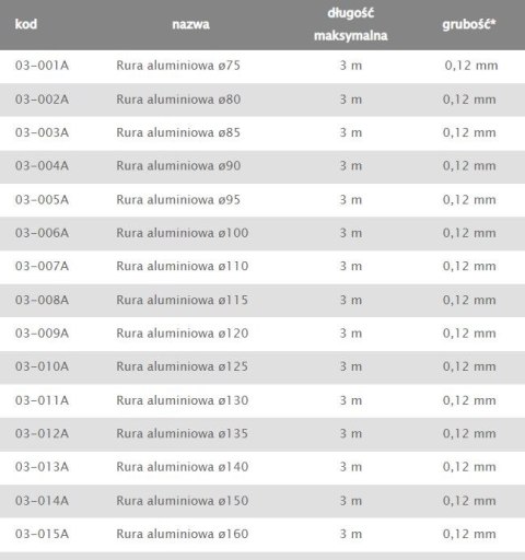 RURA ALUMINIOWA FLEX 135MM RURA ALUMINIOWA FLEX 135MM